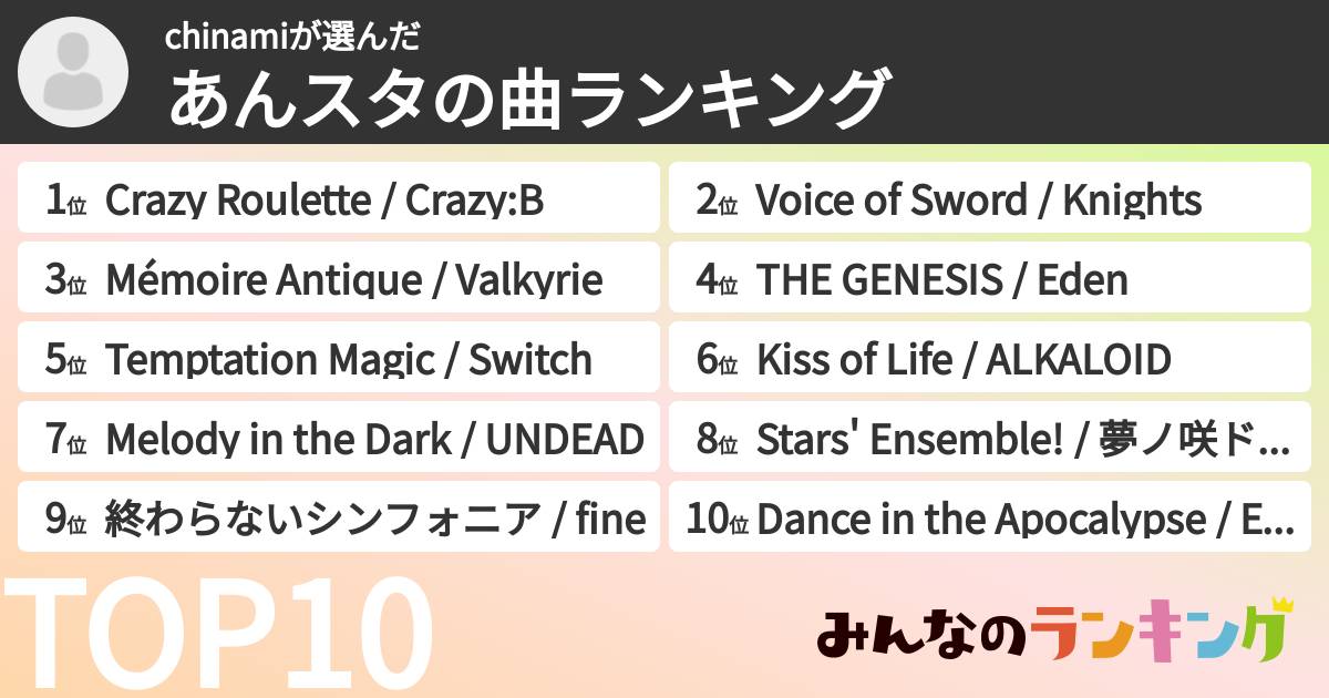 chinamiさんの「あんスタの曲ランキング」