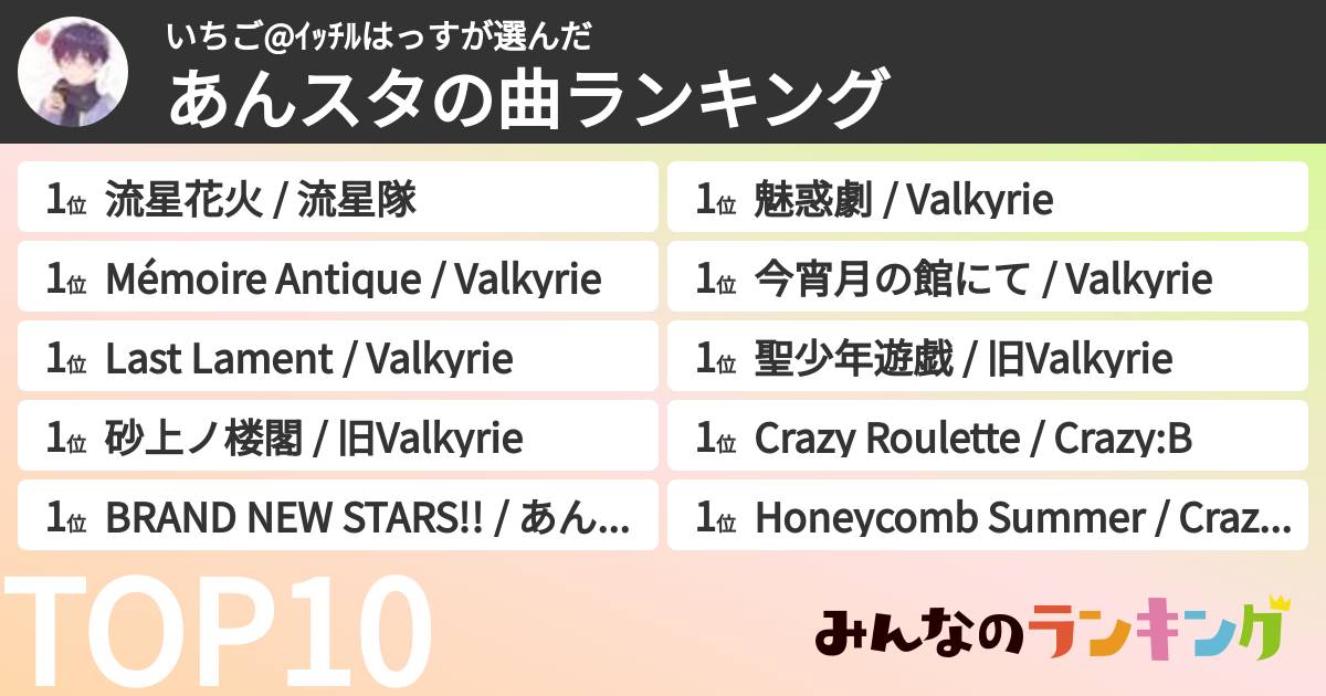 いちご@イッチルはっすさんの「あんスタの曲ランキング」