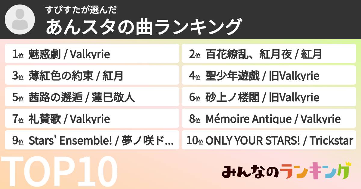すぴすたさんの「あんスタの曲ランキング」
