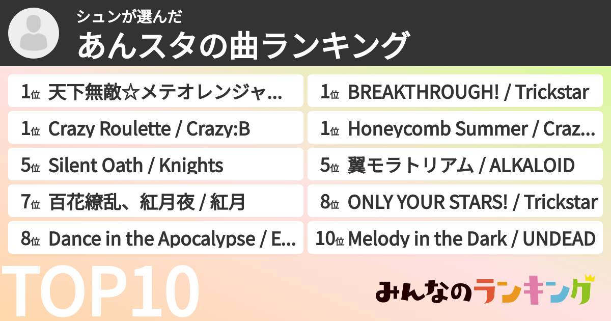 シュンさんの「あんスタの曲ランキング」