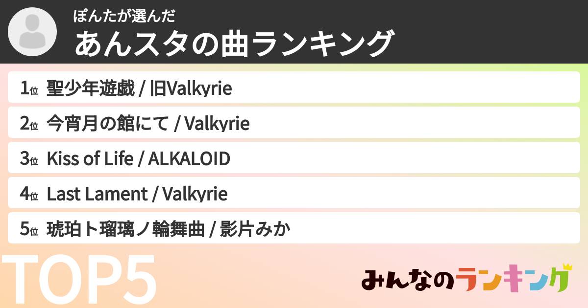 ぽんたさんの「あんスタの曲ランキング」