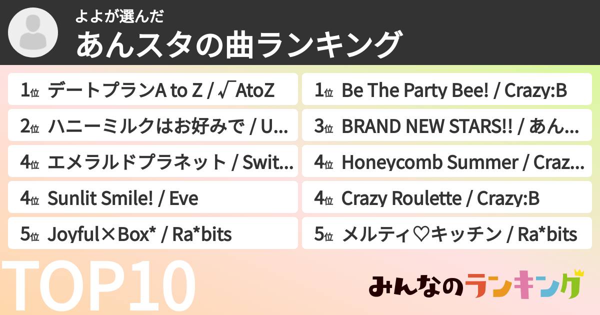 よよさんの「あんスタの曲ランキング」