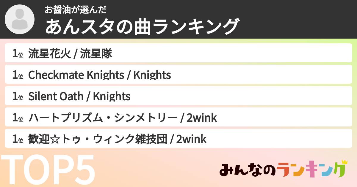 お醤油さんの「あんスタの曲ランキング」