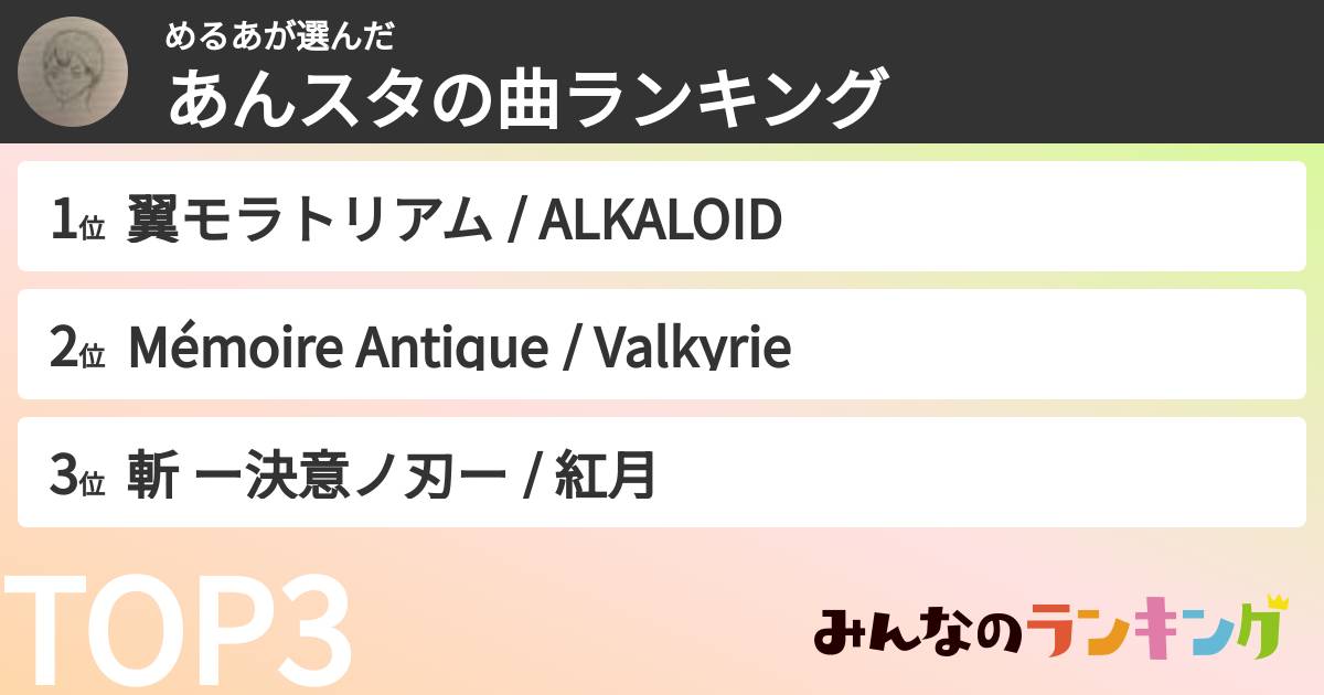 めるあさんの「あんスタの曲ランキング」