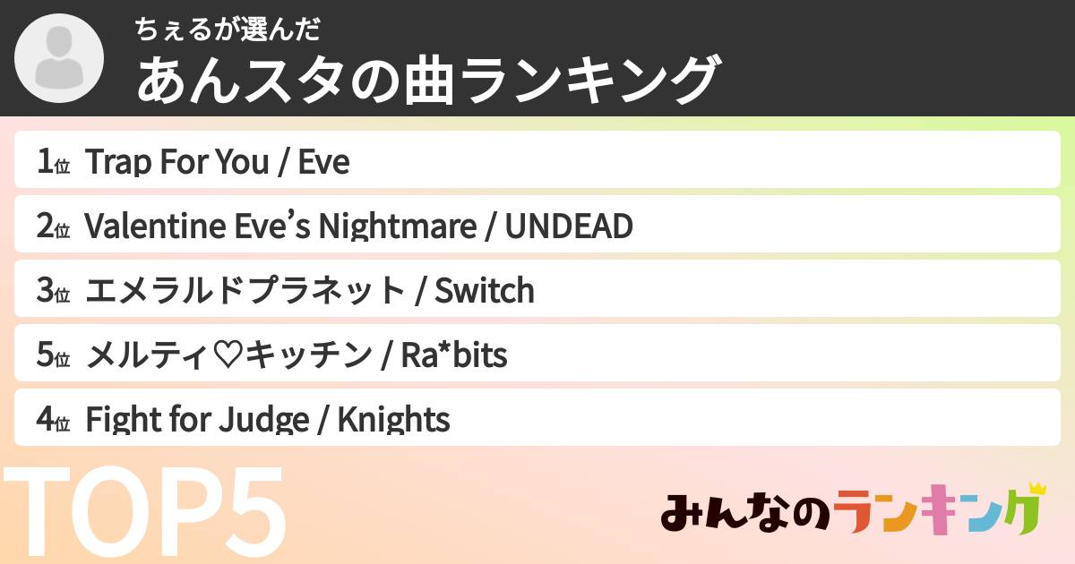 ちぇるさんの「あんスタの曲ランキング」