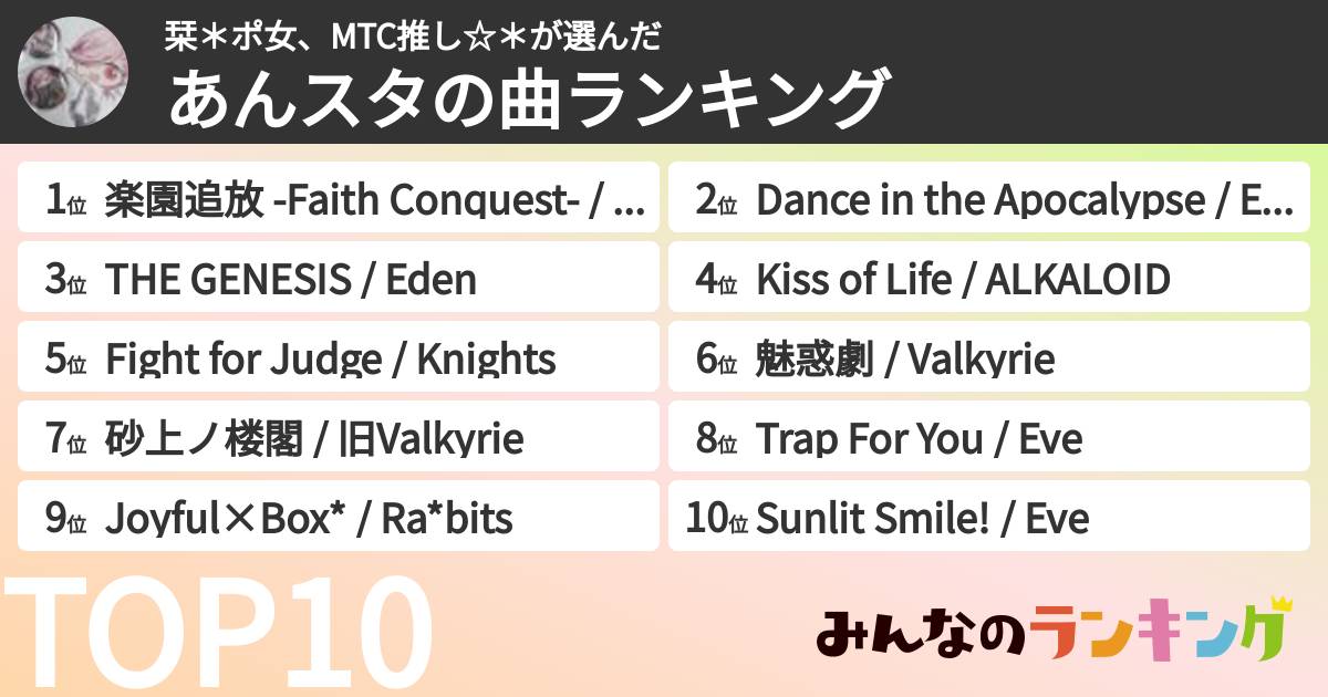 栞*ポ女、MTC推し☆*さんの「あんスタの曲ランキング」
