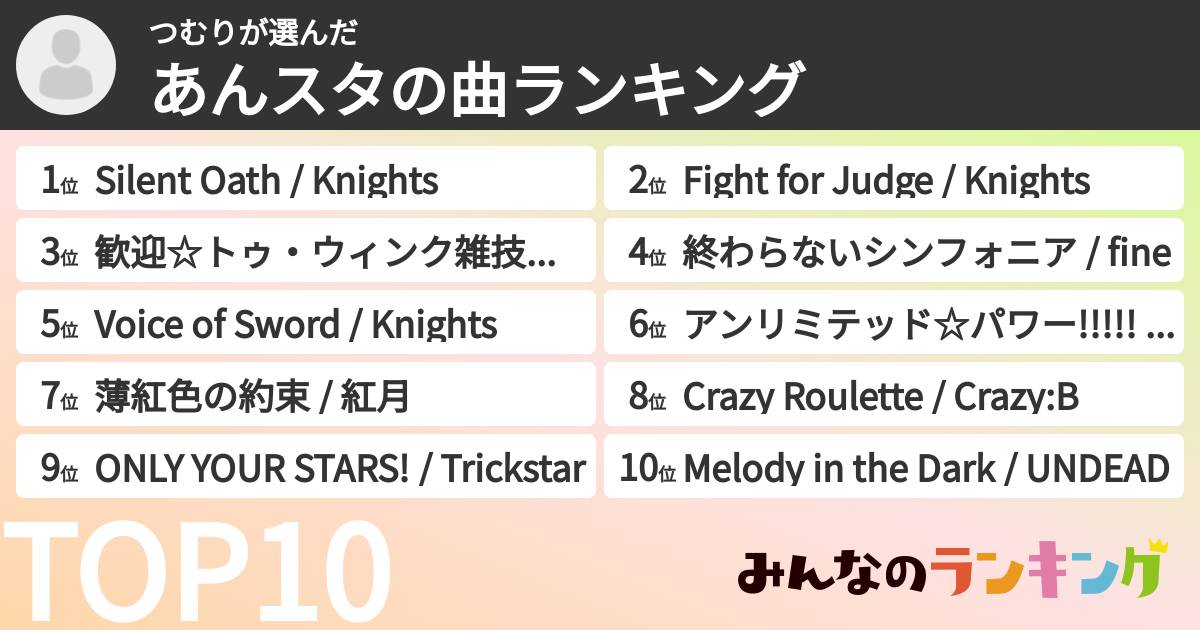 つむりさんの「あんスタの曲ランキング」