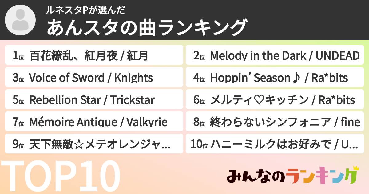 ルネスタPさんの「あんスタの曲ランキング」