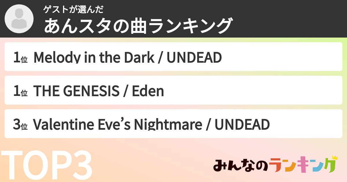 ゲストさんの「あんスタの曲ランキング」