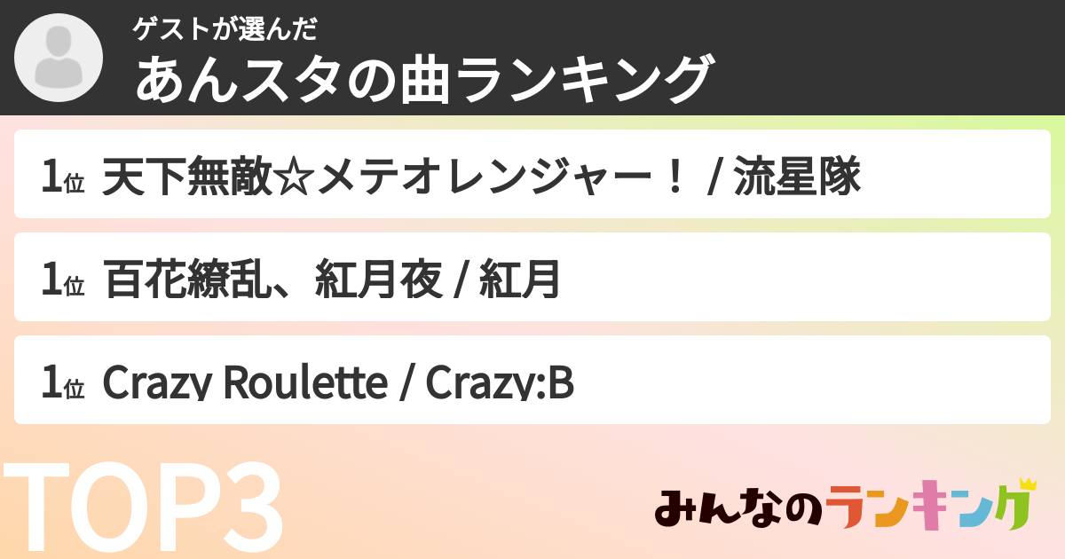 ゲストさんの「あんスタの曲ランキング」