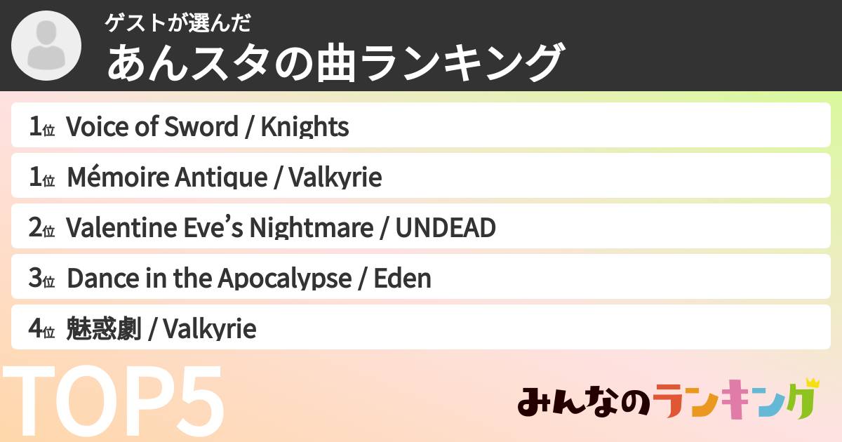 ゲストさんの「あんスタの曲ランキング」