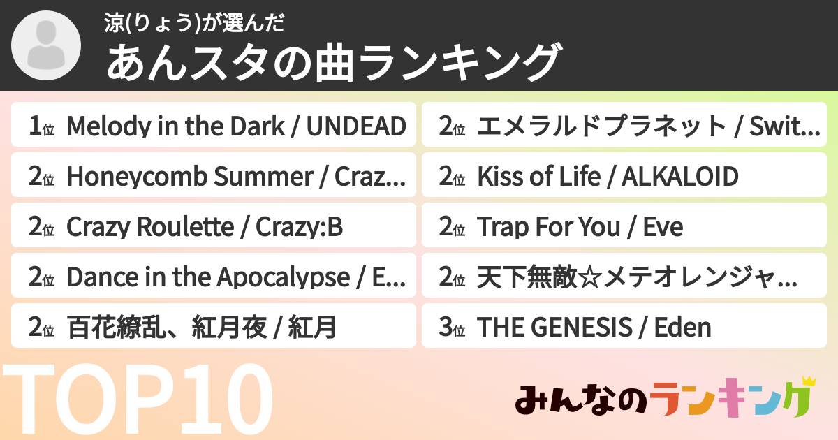 涼(りょう)さんの「あんスタの曲ランキング」