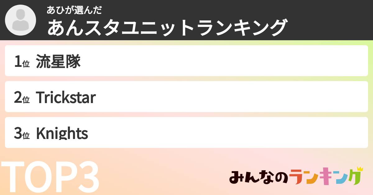 あひさんの「あんスタユニットランキング」