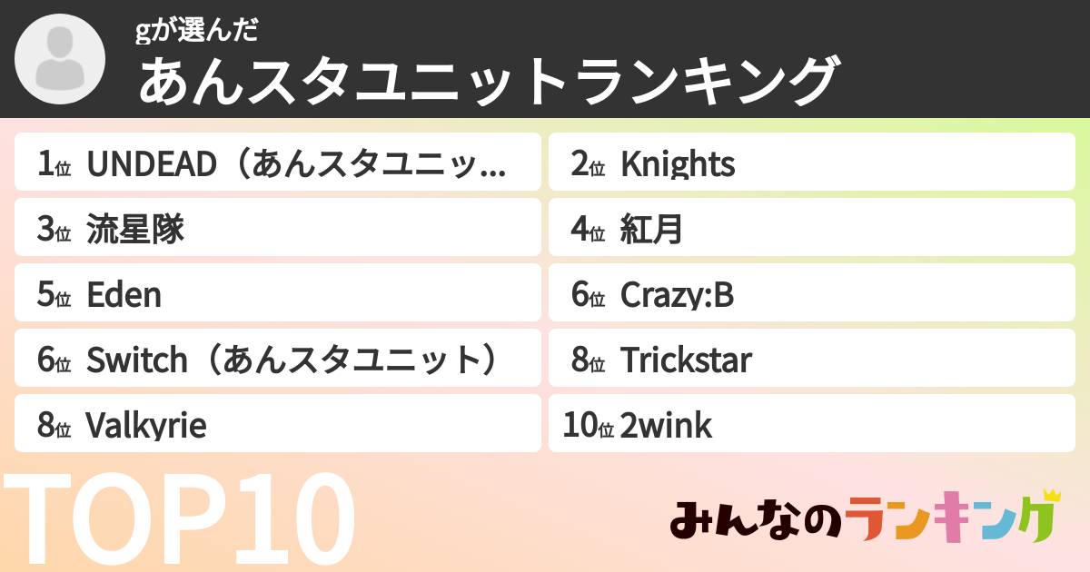 gさんの「あんスタユニットランキング」