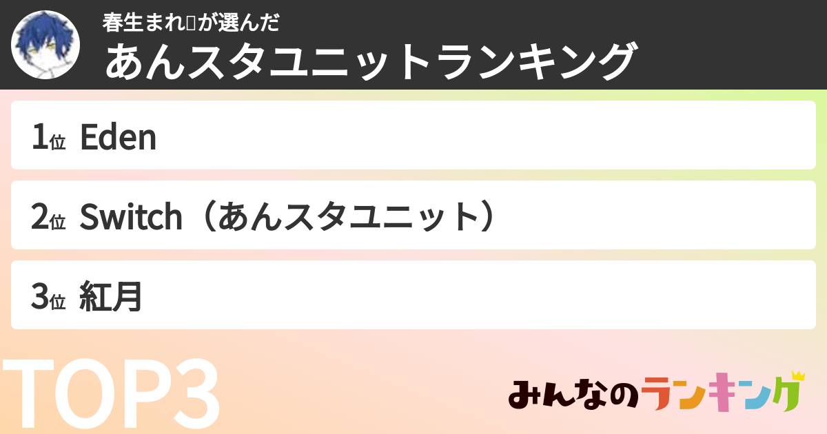 春生まれ🌸さんの「あんスタユニットランキング」
