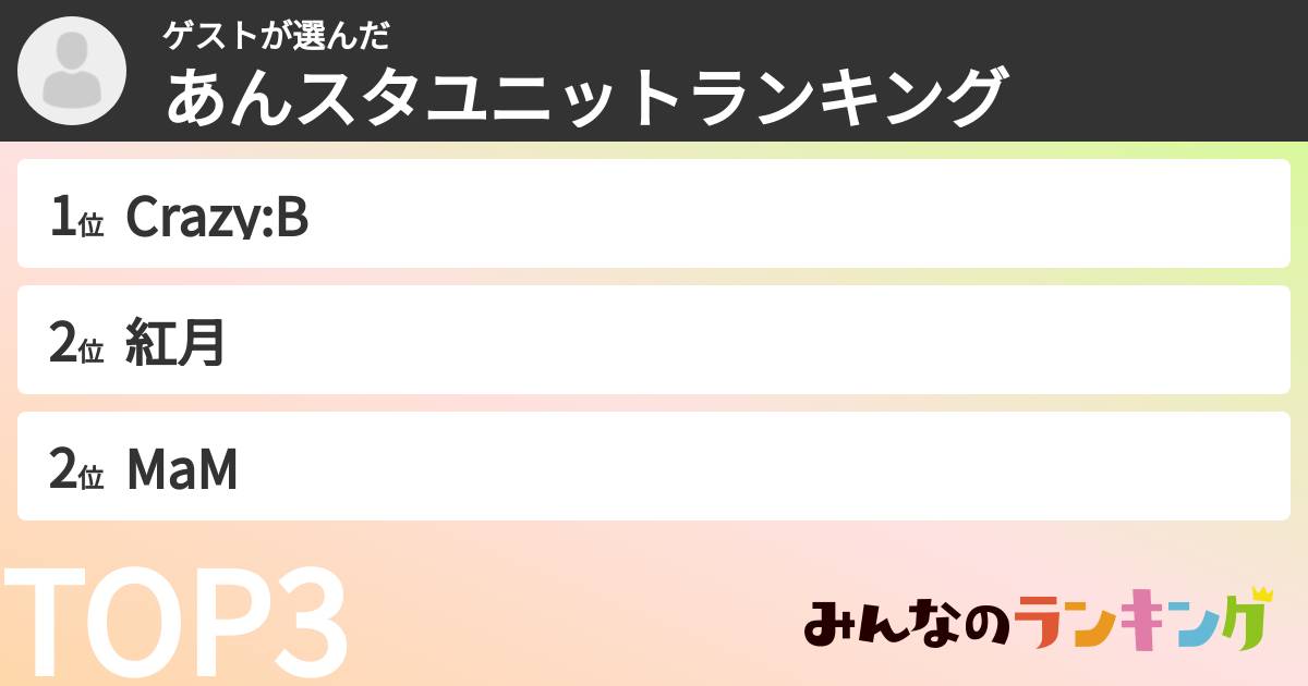 ゲストさんの「あんスタユニットランキング」