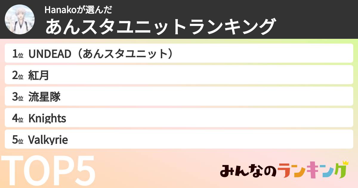 Hanakoさんの「あんスタユニットランキング」