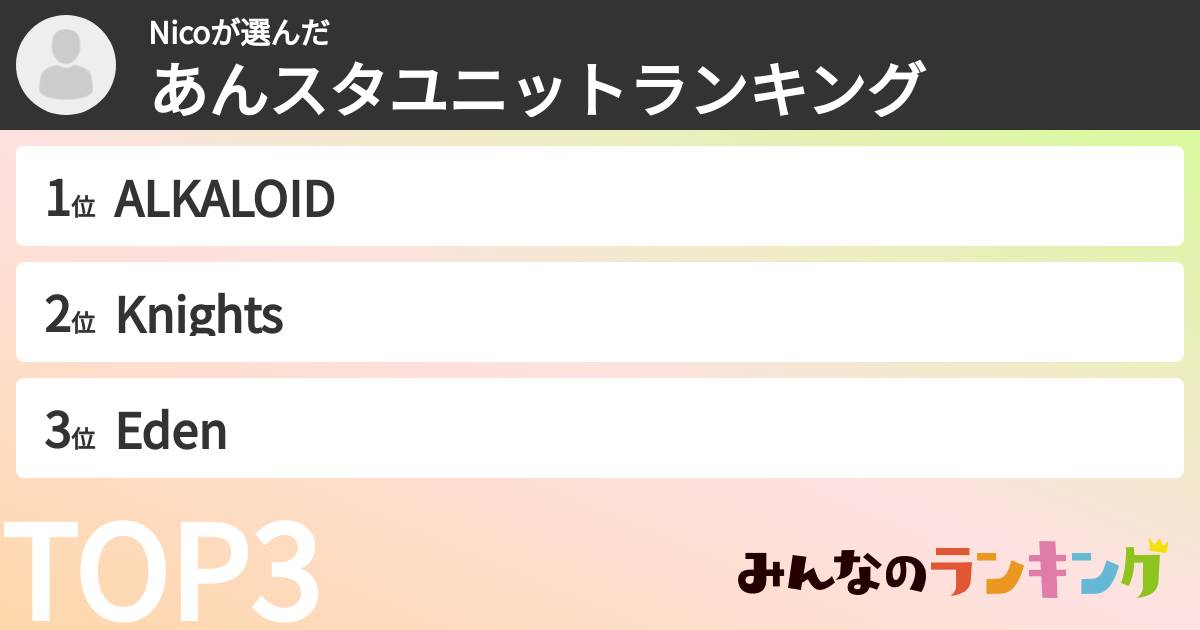 Nicoさんの「あんスタユニットランキング」