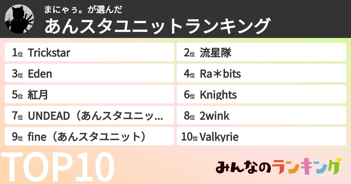 まにゃぅ。さんの「あんスタユニットランキング」