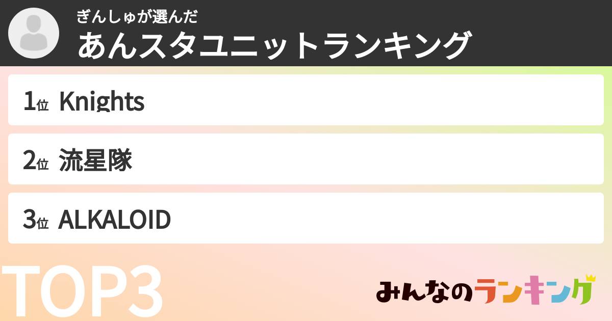 ぎんしゅさんの「あんスタユニットランキング」