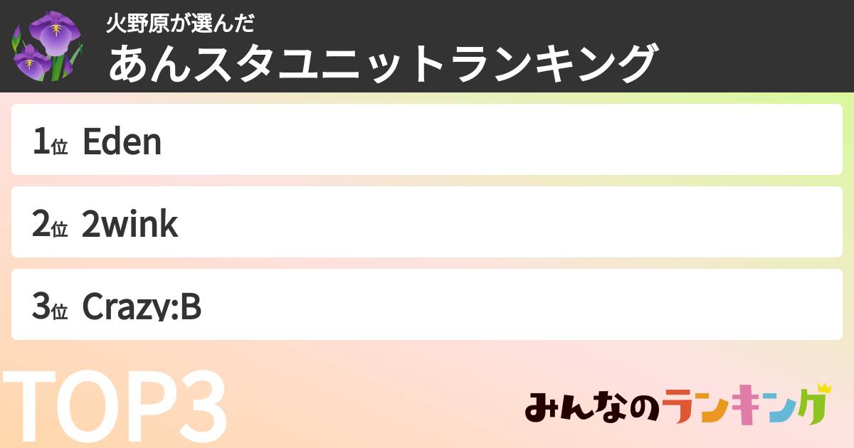 火野原さんの「あんスタユニットランキング」