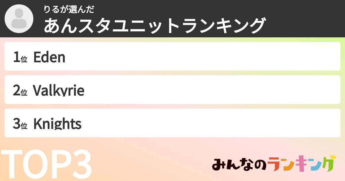 りるさんの「あんスタユニットランキング」