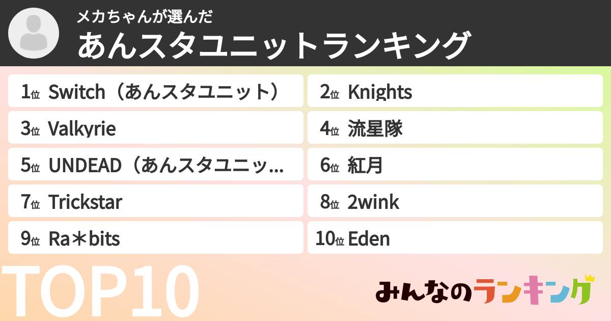 メカちゃんさんの「あんスタユニットランキング」