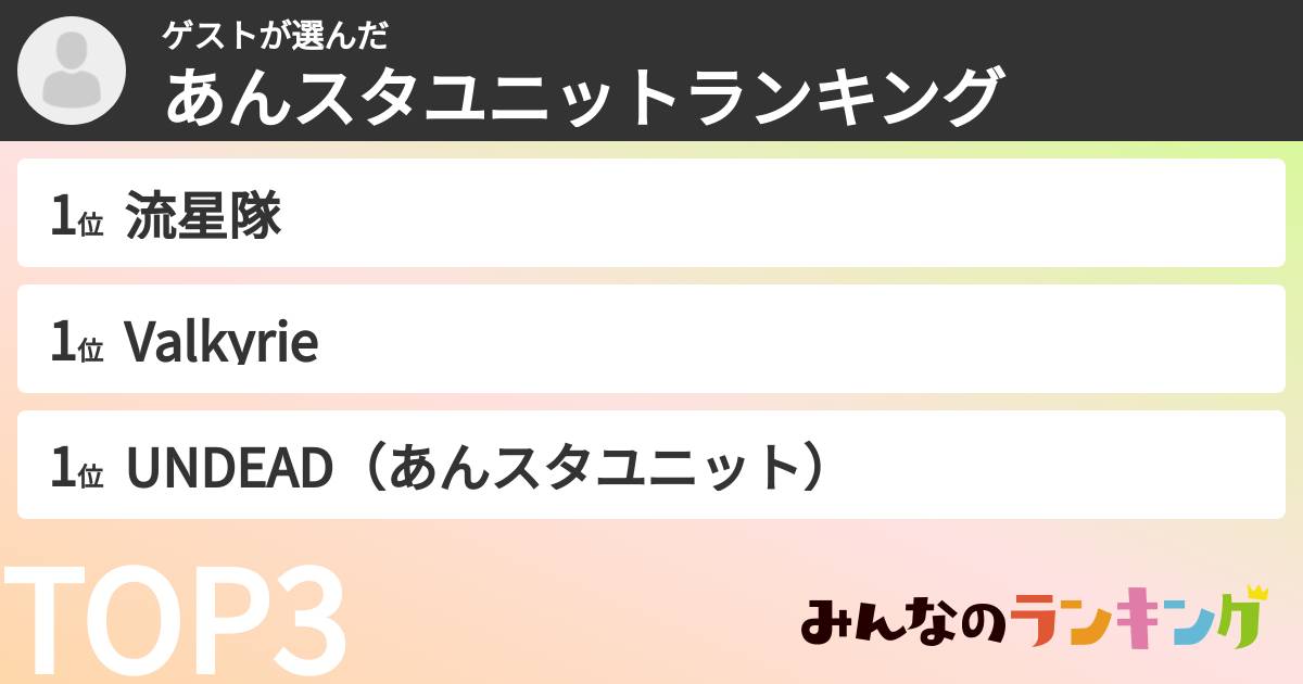 ゲストさんの「あんスタユニットランキング」