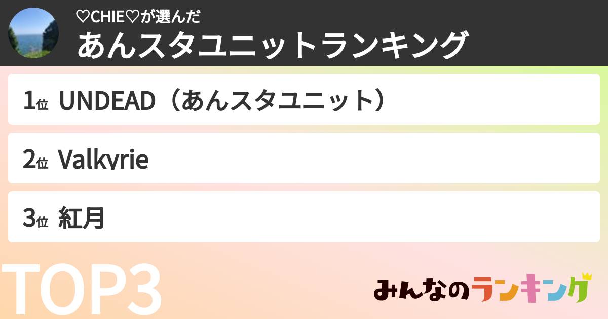 ♡CHIE♡さんの「あんスタユニットランキング」