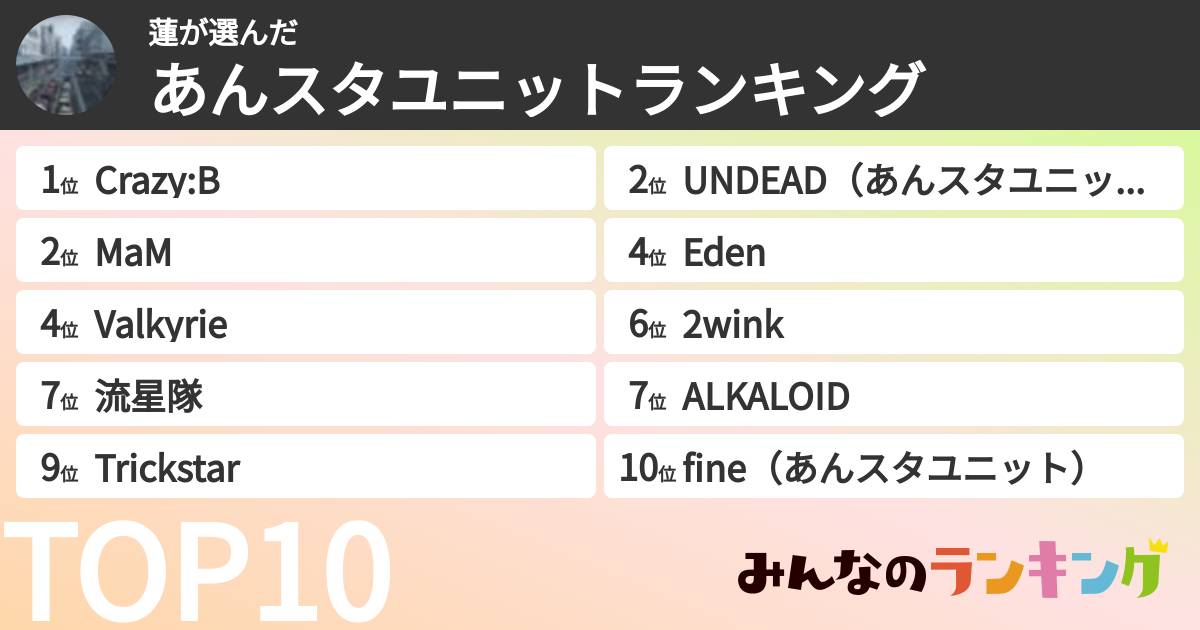 蓮さんの「あんスタユニットランキング」