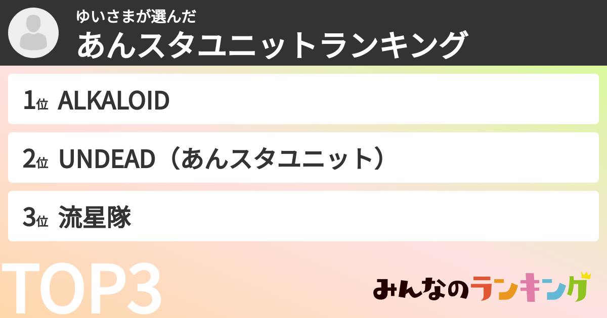 ゆいさまさんの「あんスタユニットランキング」