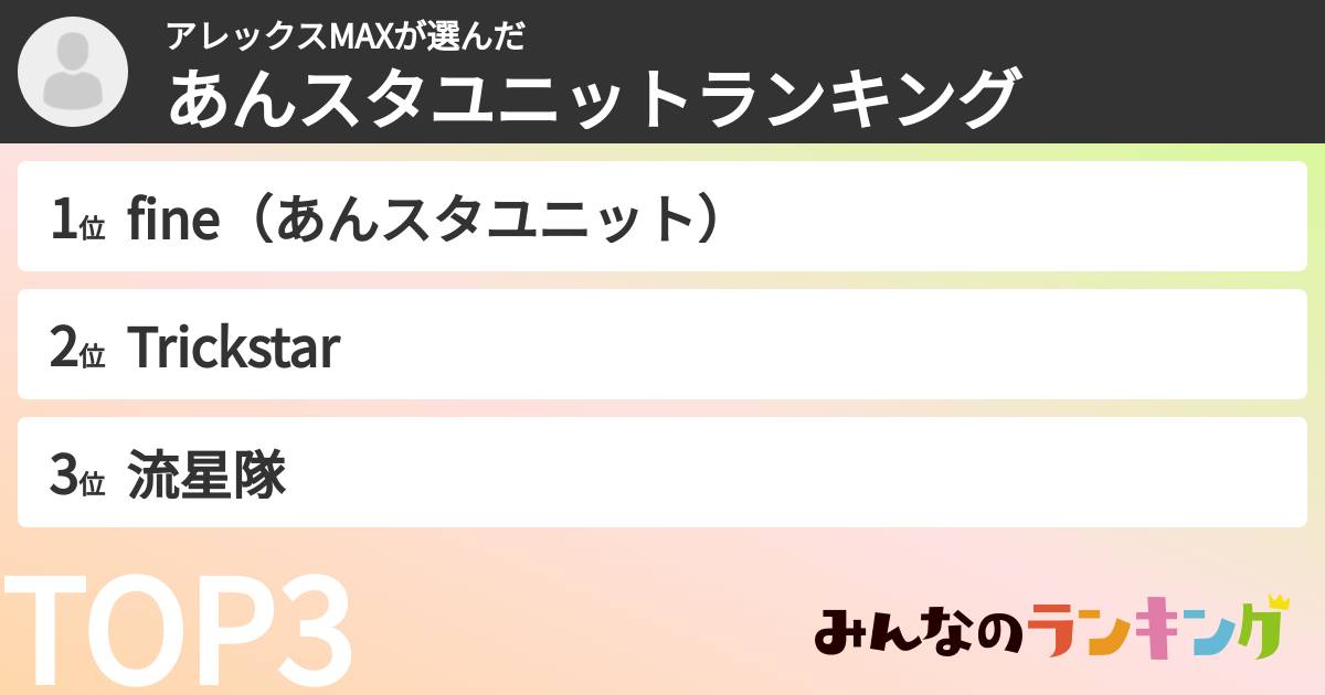 アレックスMAXさんの「あんスタユニットランキング」