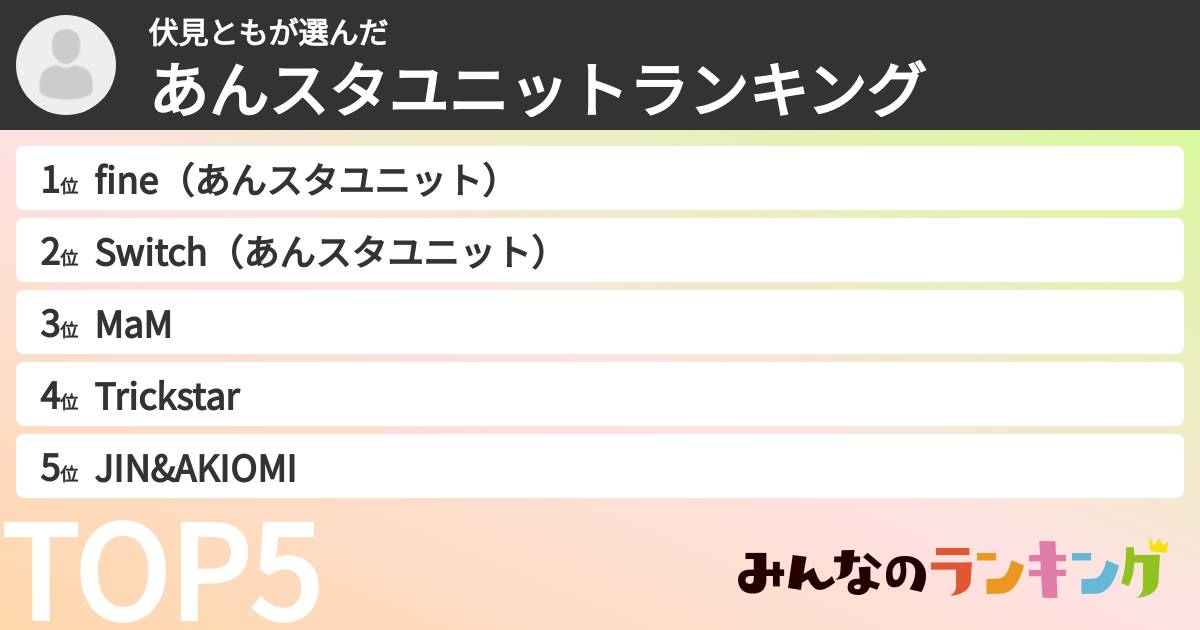 伏見ともさんの「あんスタユニットランキング」