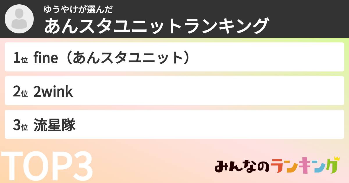 ゆうやけさんの「あんスタユニットランキング」