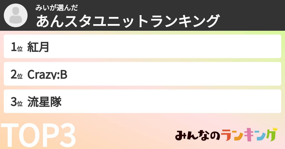 みいさんの「あんスタユニットランキング」