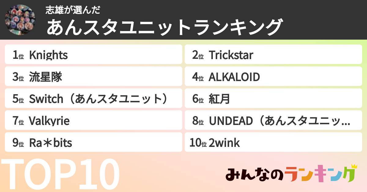 志雄さんの「あんスタユニットランキング」