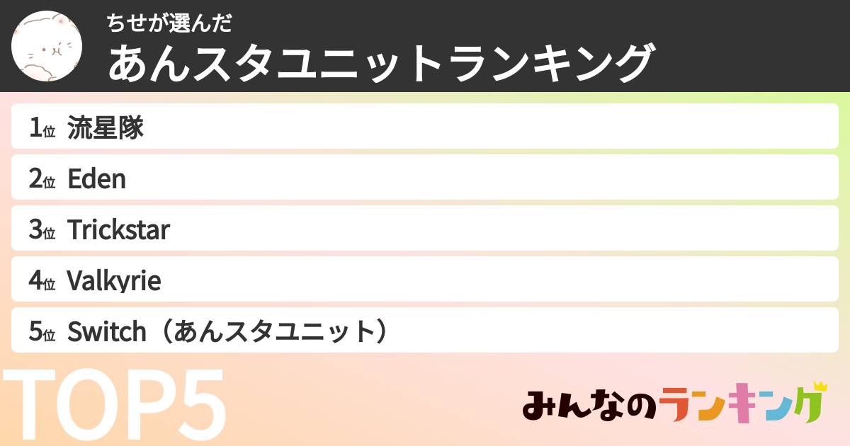 ちせさんの「あんスタユニットランキング」