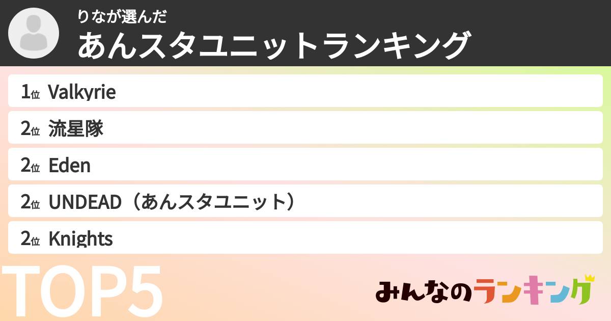 りなさんの「あんスタユニットランキング」