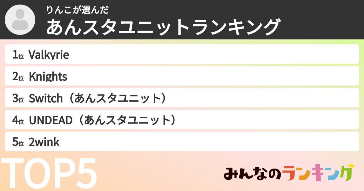 りんこさんの「あんスタユニットランキング」