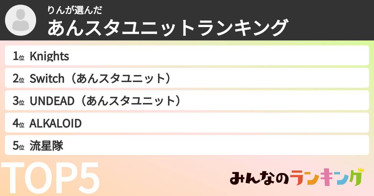 りんさんの「あんスタユニットランキング」