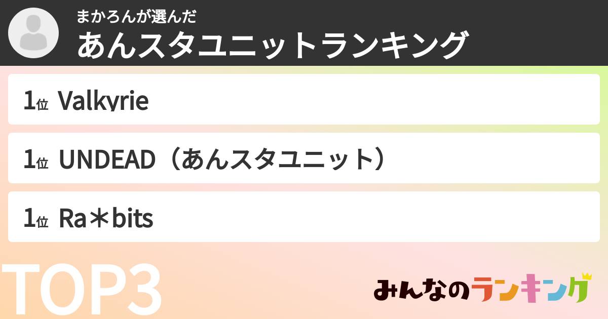 まかろんさんの「あんスタユニットランキング」