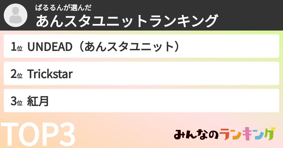 ぱるるんさんの「あんスタユニットランキング」