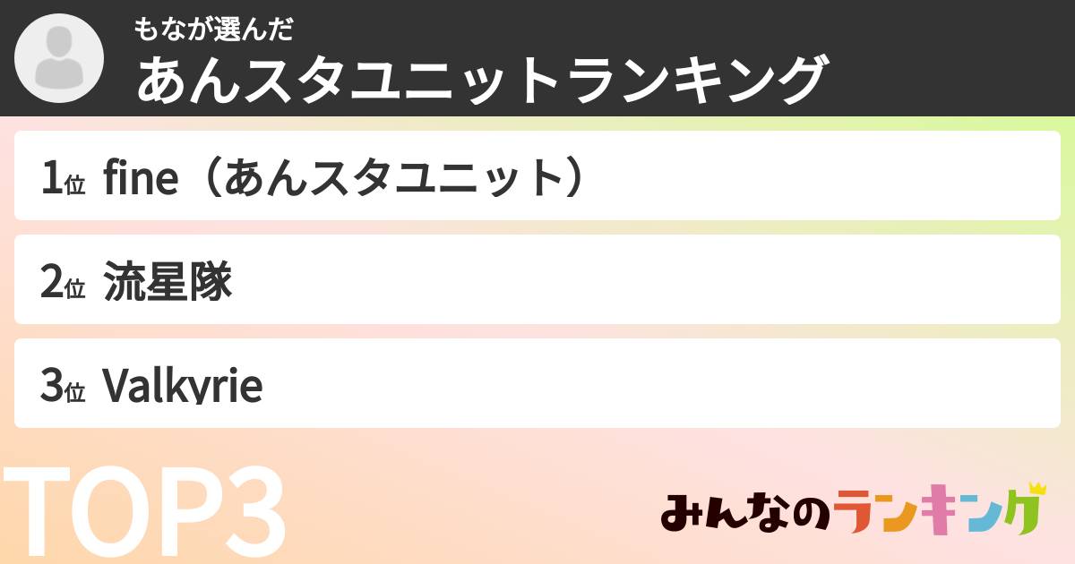 もなさんの「あんスタユニットランキング」