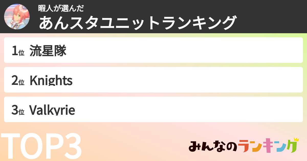 暇人さんの「あんスタユニットランキング」