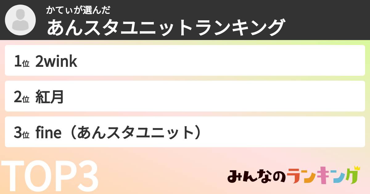 かてぃさんの「あんスタユニットランキング」