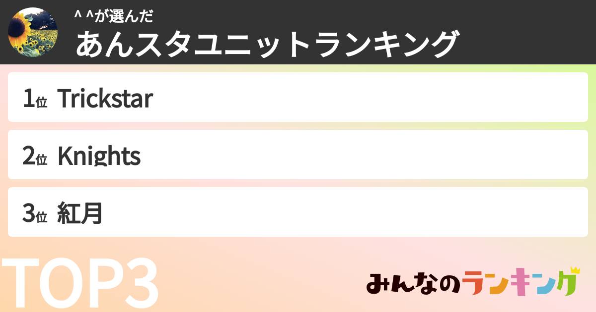 ^ ^さんの「あんスタユニットランキング」