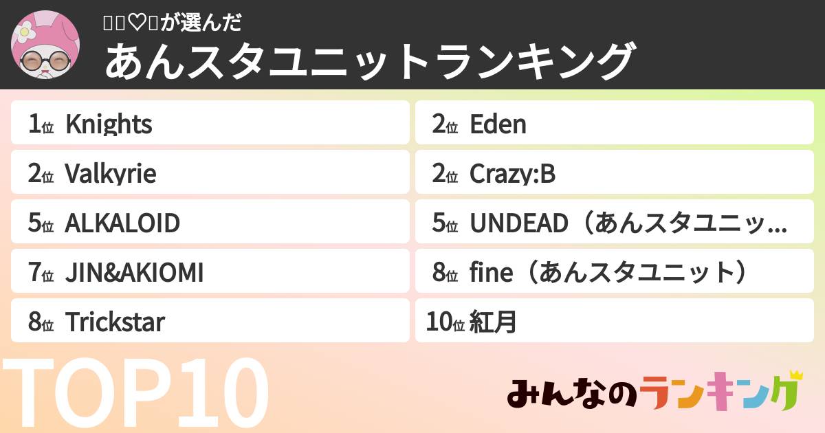 👶🏻♡🎶さんの「あんスタユニットランキング」