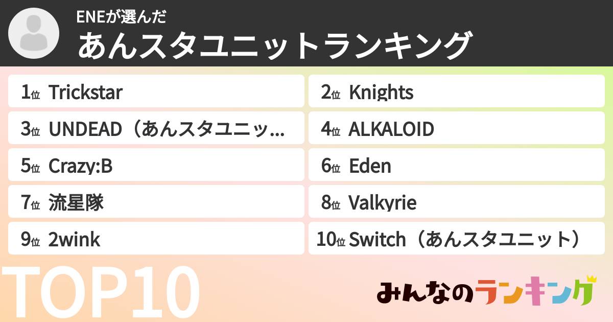 ENEさんの「あんスタユニットランキング」