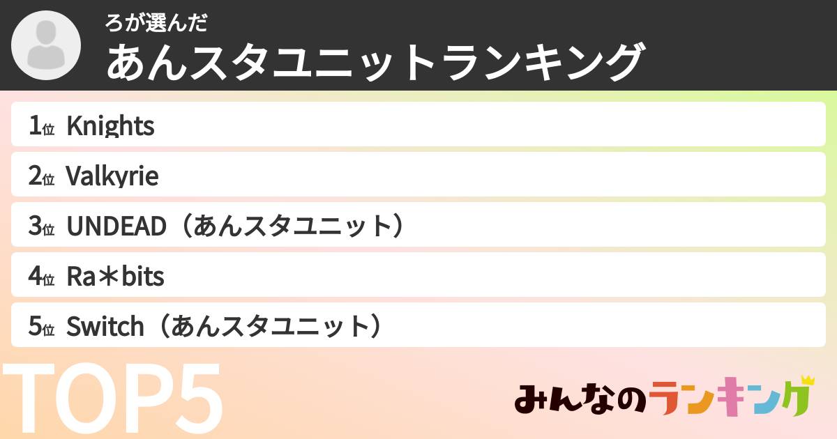 ろさんの「あんスタユニットランキング」