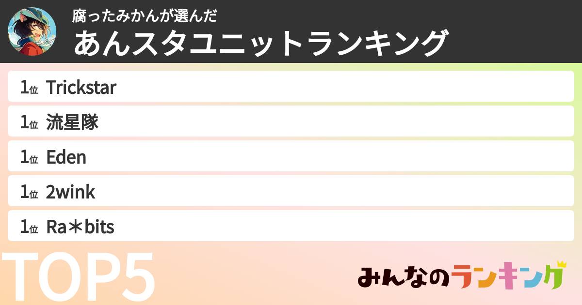 腐ったみかんさんの「あんスタユニットランキング」